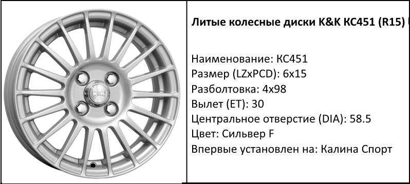Разболтовка дисков на: разболтовка дисков, размеры колёс и шин всех марок