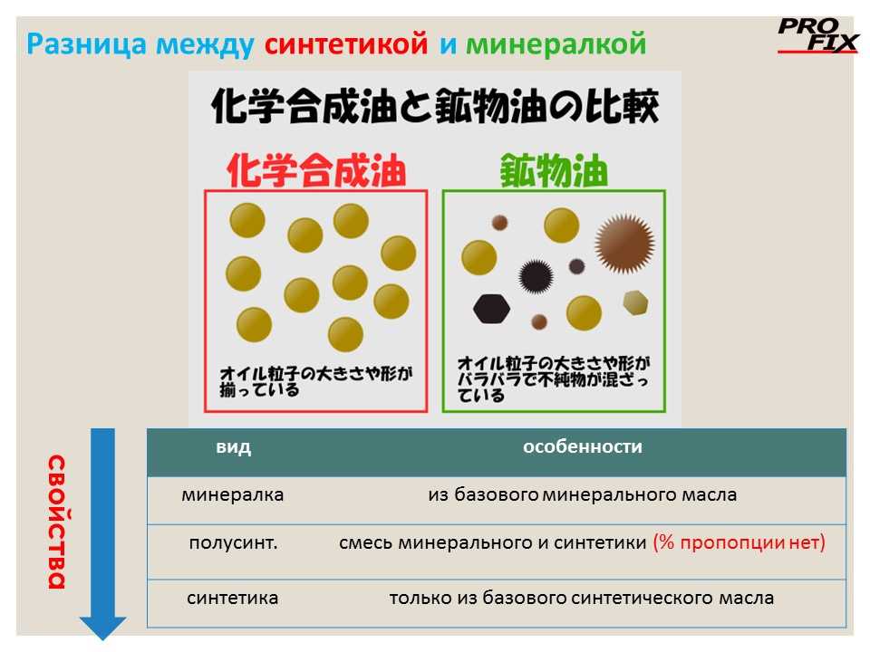 Синтетика полусинтетика или минеральное чем отличаются масла: Моторное масло ROLF – качество без компромиссов! / Страница не найдена (ошибка 404)