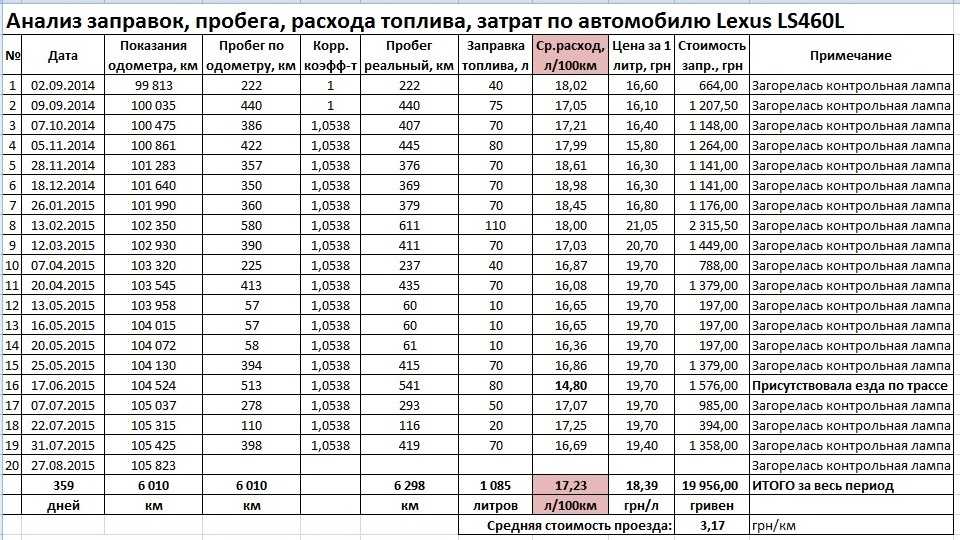 Машино час и моточас чем отличаются: Page not found - Авто Брянск