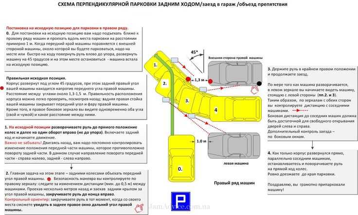 Как делать параллельную парковку на автодроме: Параллельная парковка на автодроме в 2022 году