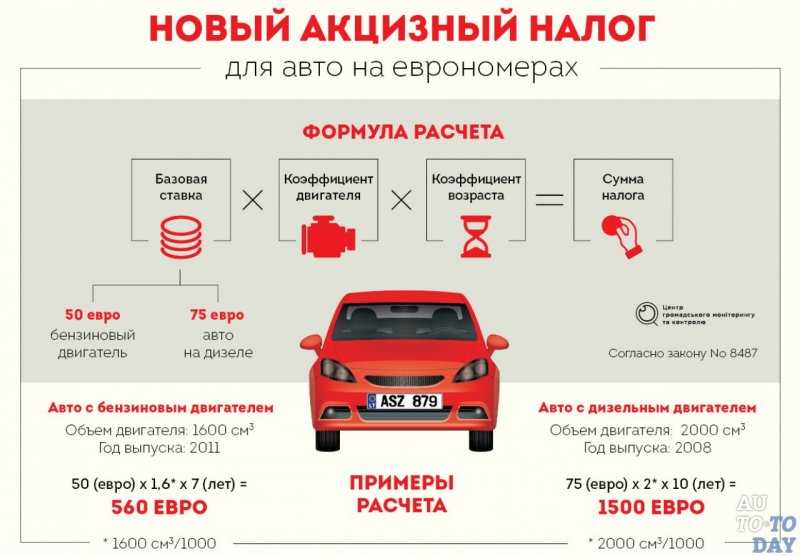 Можно ли зарегистрировать машину в другом регионе: Переоформление авто в другом городе 2023