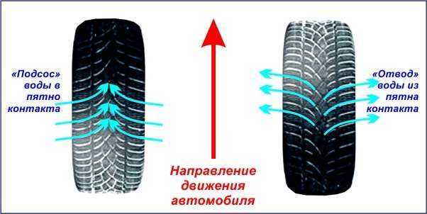 Рисунок протектора шин как правильно ставить: Правила установки резины по рисунку протектора