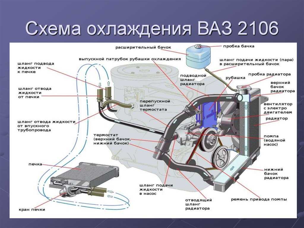 Как удалить воздух из системы охлаждения двигателя: 5 способов убрать воздушные пробки в системе охлаждения - Лайфхак