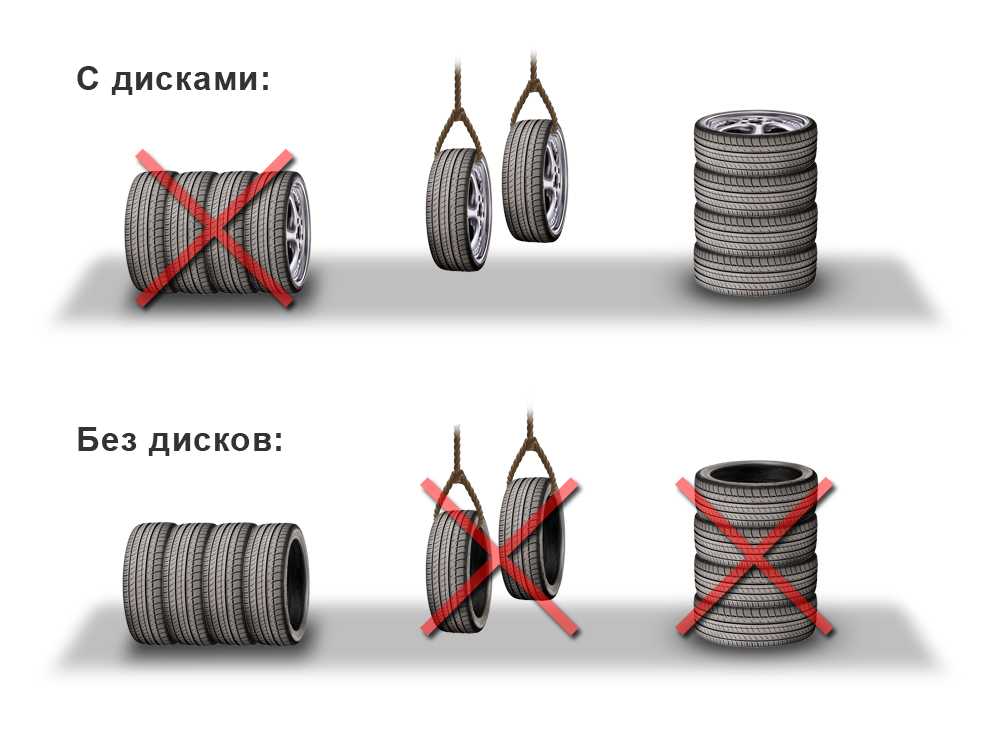 Правильное хранение шин без дисков: ТрансТехСервис (ТТС): автосалоны в Казани, Ижевске, Чебоксарах и в других городах