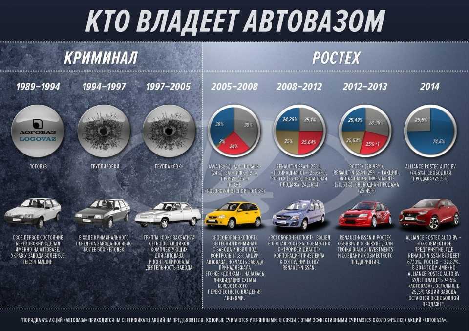 Субару кому принадлежит компания: Toyota покупает Subaru :: Autonews