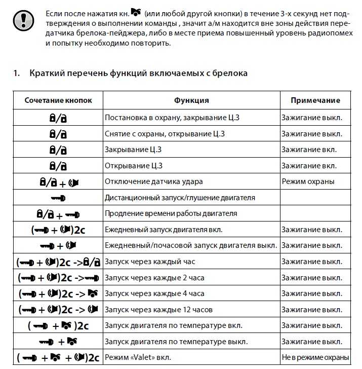 Что такое режим валет на сигнализации томагавк: Как отключить режим Валет на сигнализации Томагавк: снять и убрать