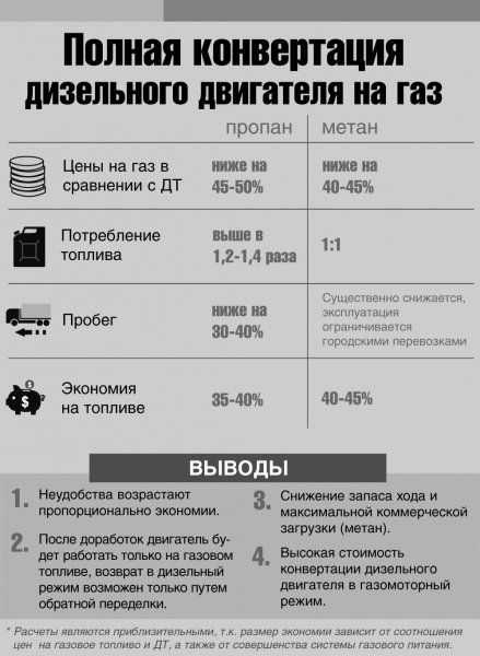 Метан и пропан разница для авто: Метан или пропан, что выбрать?