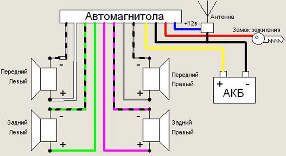 Как установить 2х диновую магнитолу: Установка китайской магнитолы 2 din в авто: как сделать своими руками