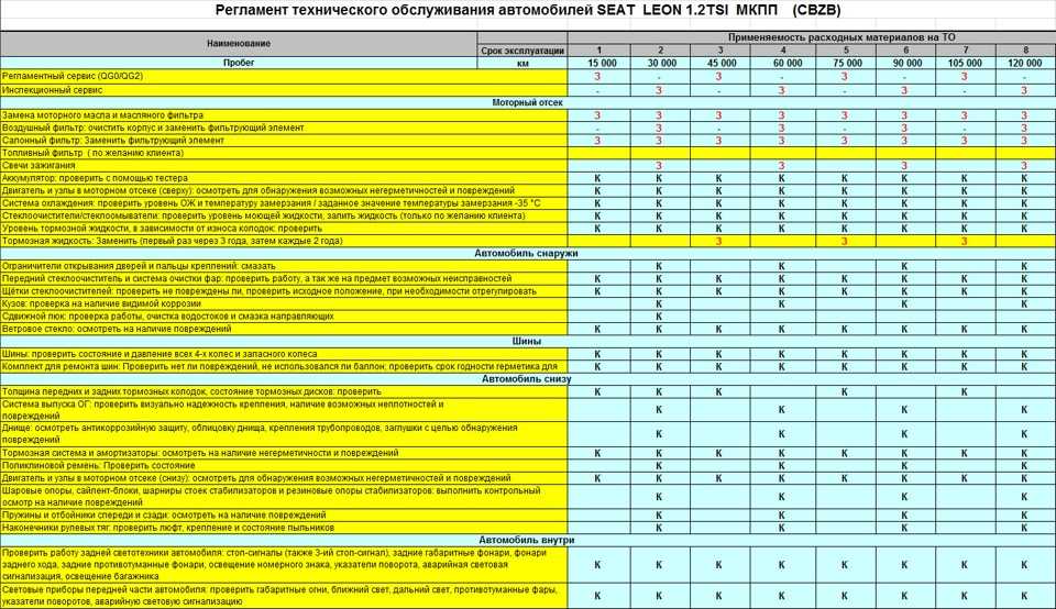 Как проверить пробег по базе техосмотра: купить, продать и обменять машину