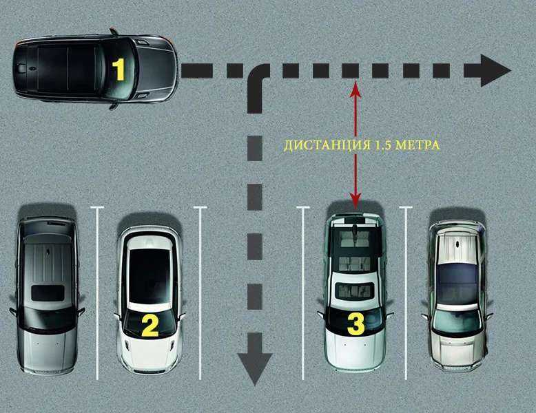 Как делать параллельную парковку на автодроме: Параллельная парковка на автодроме в 2022 году