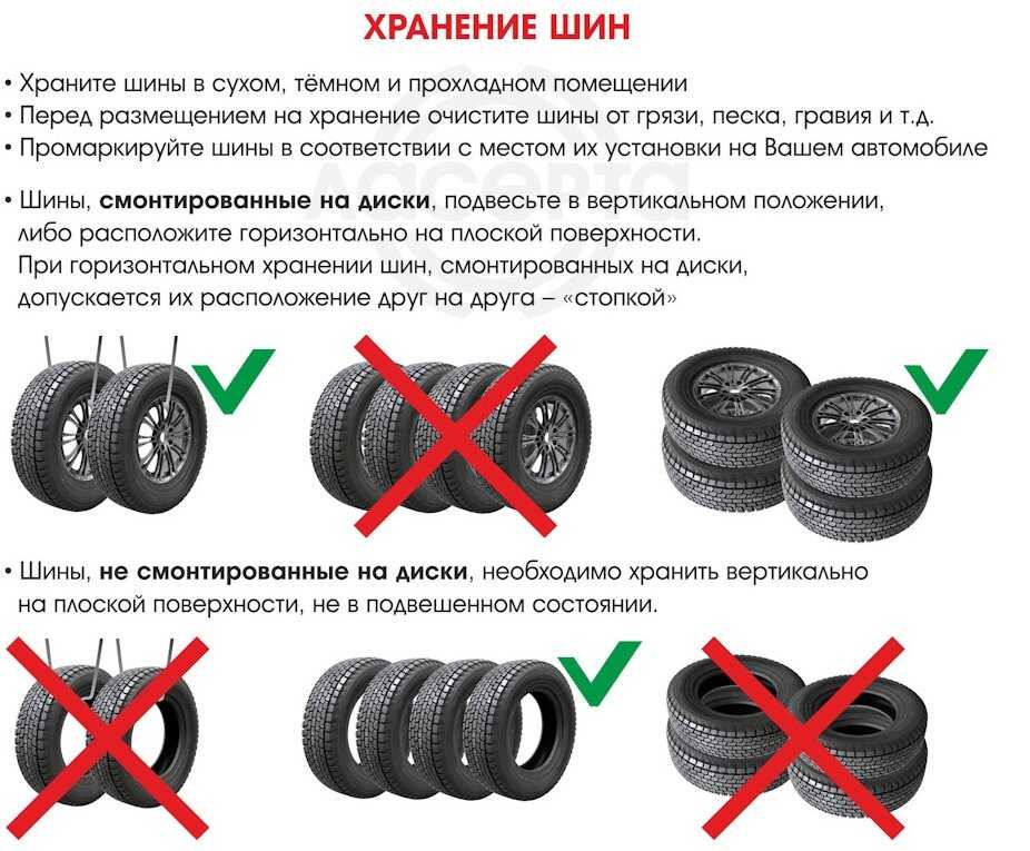Как правильно хранить колеса на дисках зимой: Как правильно хранить шины на дисках