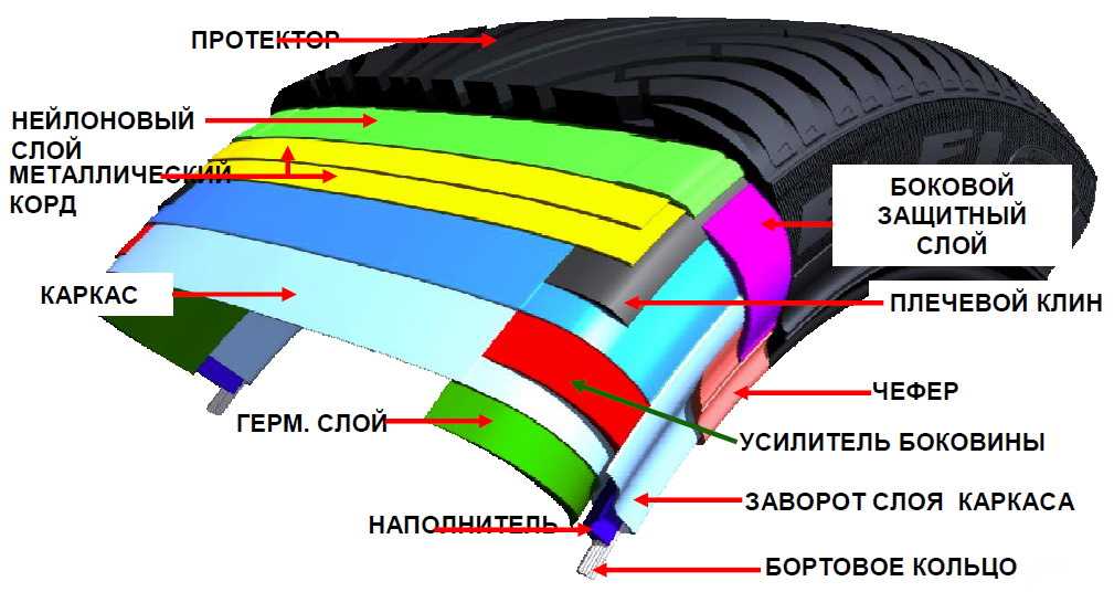 Герметизация борта шины что это: Герметизация колес, бортов шины - Автосервис Energy Centre