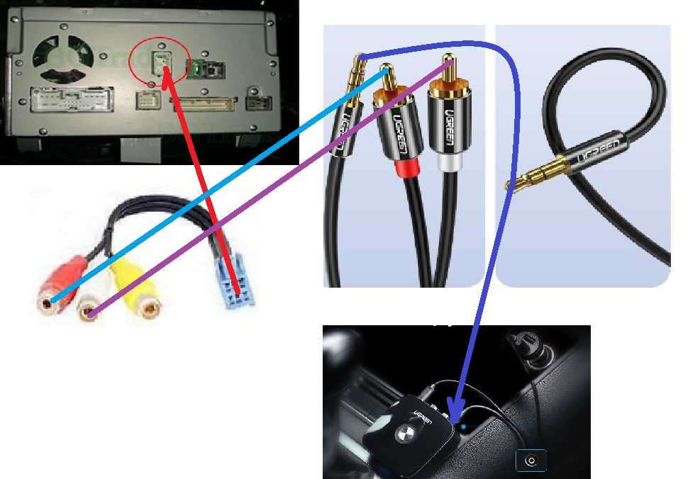 Как подключить телефон к магнитоле в машине: Как подключить телефон к машине - Лайфхак