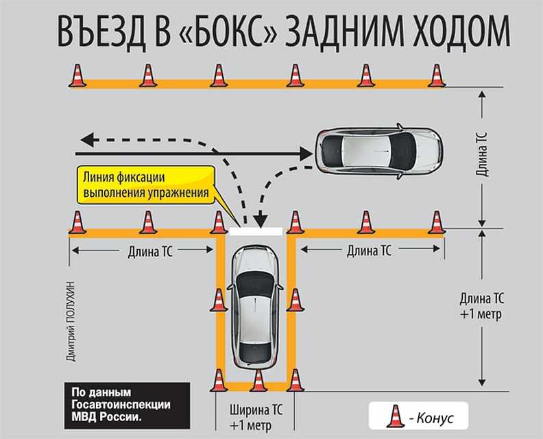 Как парковать машину в гараж: Парковка между двумя автомобилями схема. Учимся правильно парковаться на машине параллельным и перпендикулярным способом. Правильная парковка в гараж или бокс