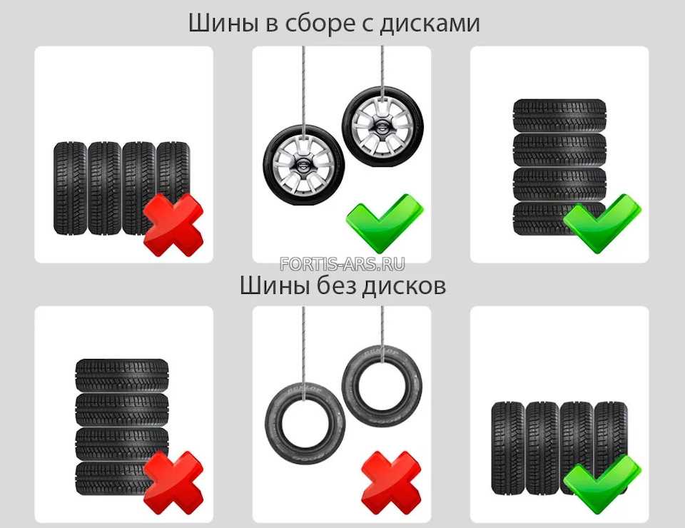 Хранение резины без дисков: ТрансТехСервис (ТТС): автосалоны в Казани, Ижевске, Чебоксарах и в других городах