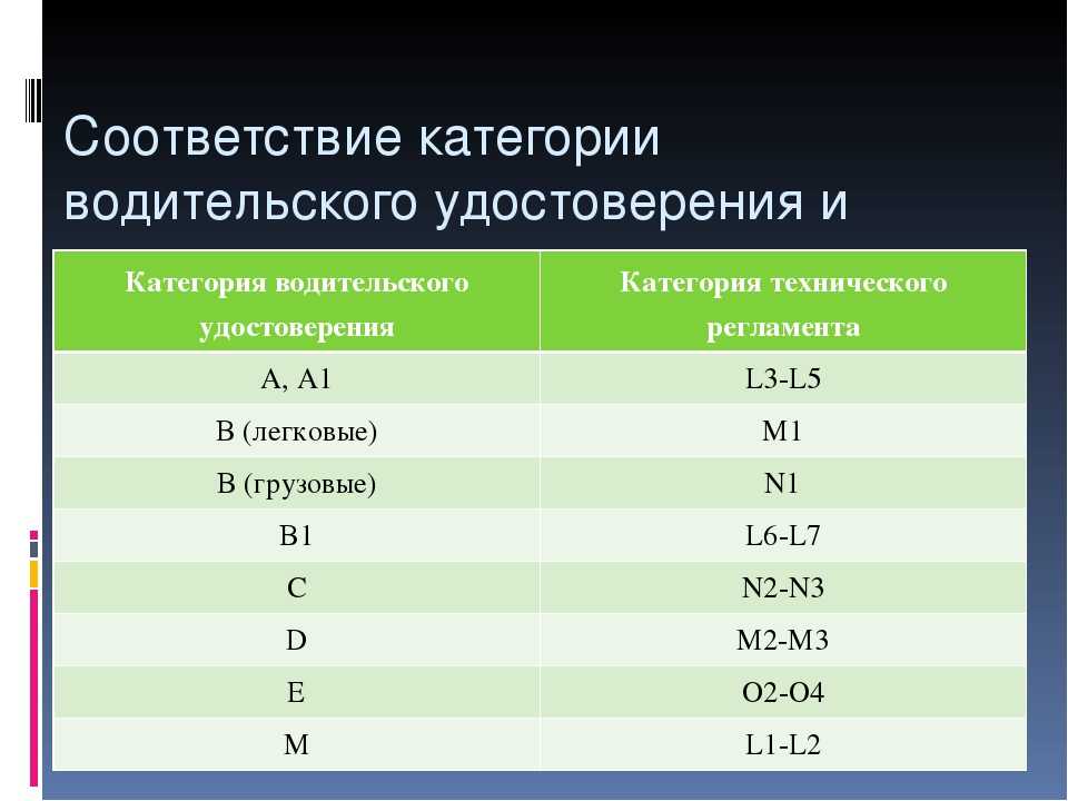 Категории прав в1 расшифровка: купить, продать и обменять машину