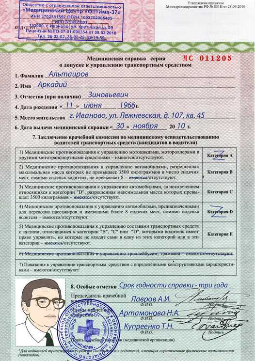 Как пройти комиссию на права: что надо знать в 2023 году :: Autonews