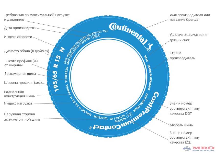 Маркировка грузовых шин расшифровка обозначений: Страница не найдена -