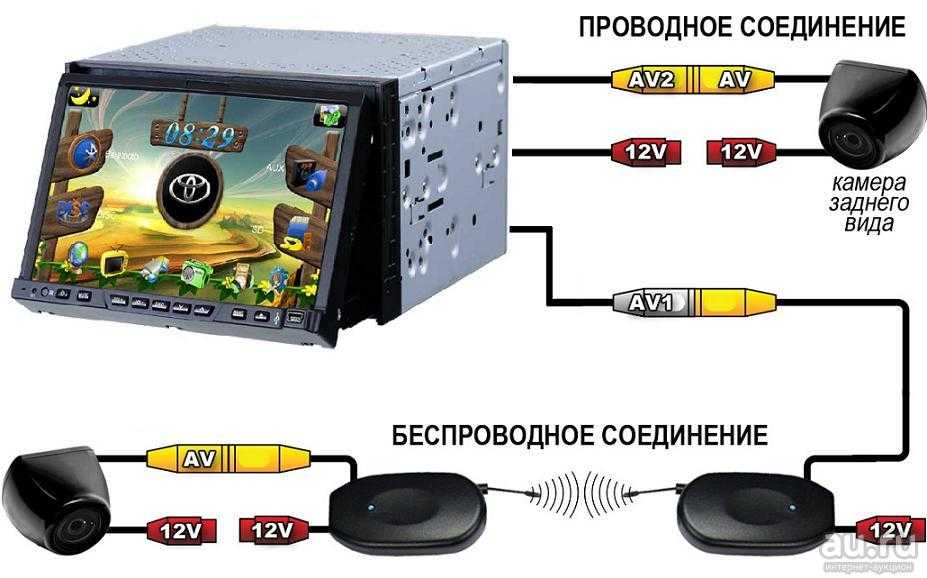 Подключения камеры заднего вида: Как подключить камеру заднего вида к магнитоле (Видео)
