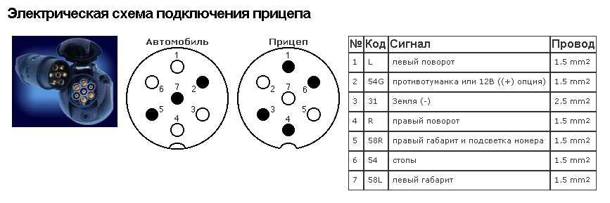 Распиновка разъема прицепа: Схема подключения прицепа и распиновка розетки фаркопа