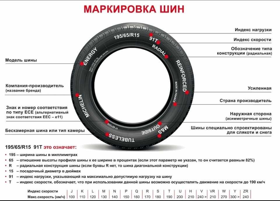 Индекс v на шинах: Индексы нагрузки и скорости - Интернет-магазин Колесо72