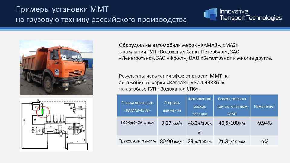 Как посчитать расход бензина на машине: купить, продать и обменять машину