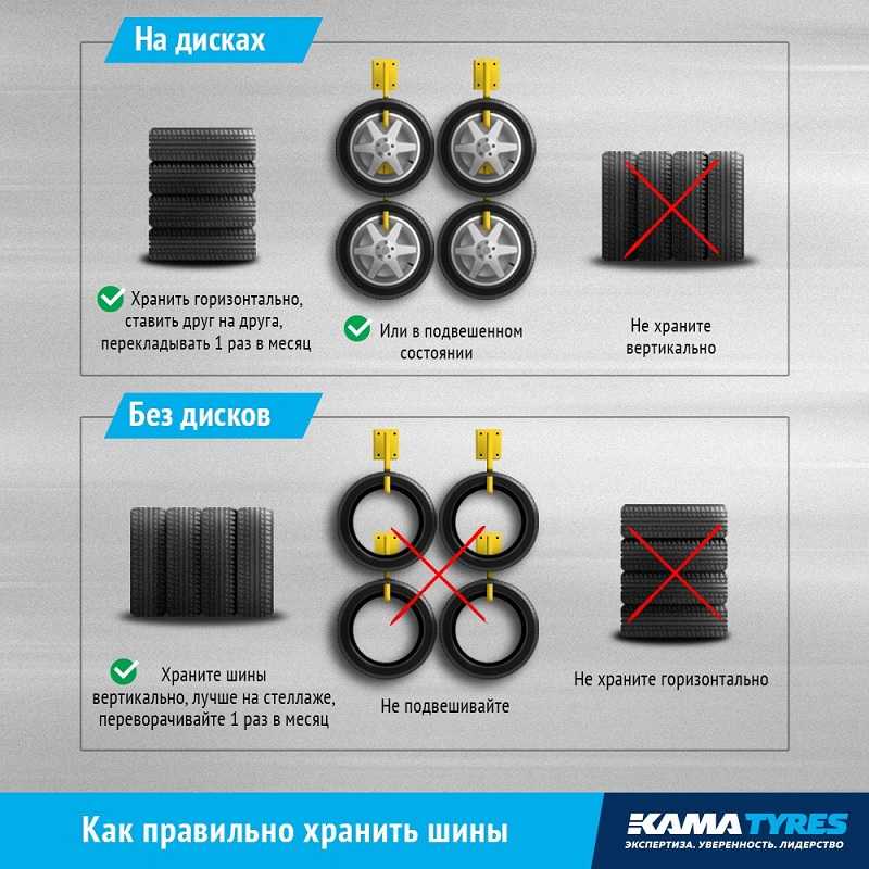 Как правильно хранить колеса на дисках зимой: Как правильно хранить шины на дисках