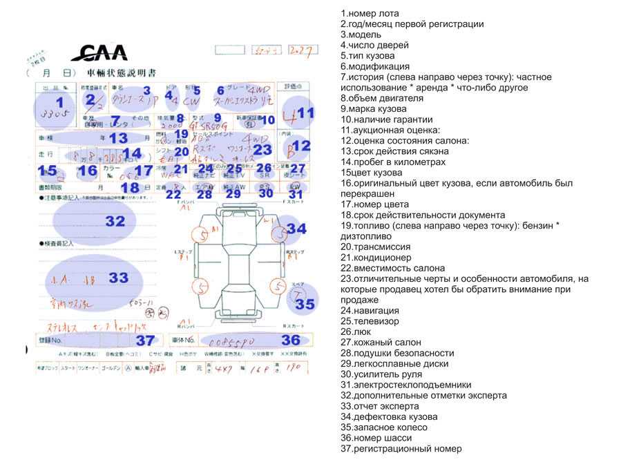 Японский аукционный лист расшифровка: Как читать аукционный лист? Расшифровка.