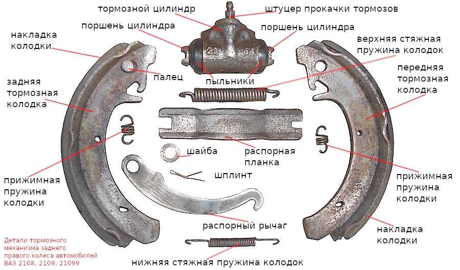 Ремонт тормозных колодок своими руками: Тормозные колодки ремонт своими руками