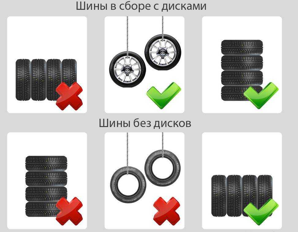 Правила хранения шин на дисках: Как правильно хранить шины на дисках