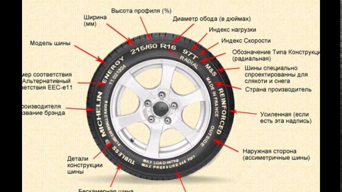 Маркировка шин и расшифровка их обозначений xl: Что означает индекс XL в маркировке шин