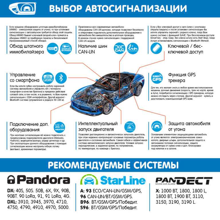 Сигнализация старлайн какая модель лучше: рейтинг 2023 года и какую лучше выбрать модель с автозапуском