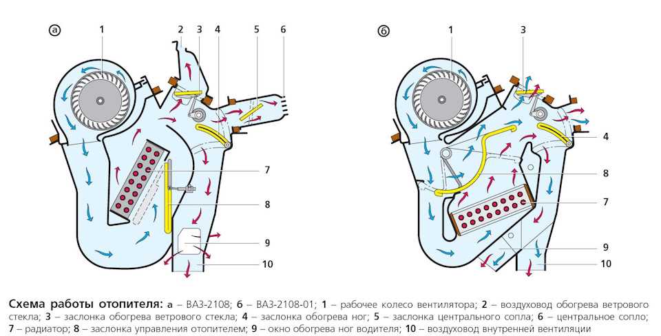 Холодный воздух из печки: возможные причины неисправности — Eurorepar Авто Премиум