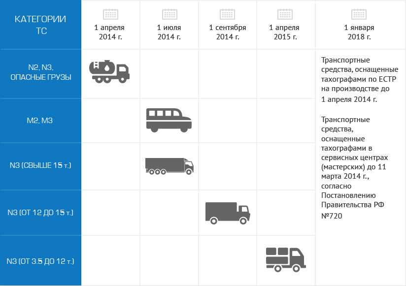 Прицеп какая категория тс: Категории транспортных средств в техническом регламенте • Autotraveler.ru