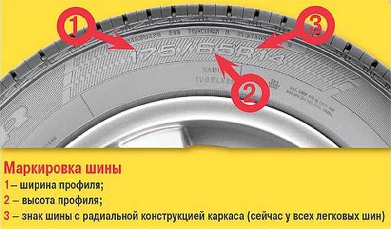 Как узнать год выпуска шины ханкук: ТрансТехСервис (ТТС): автосалоны в Казани, Ижевске, Чебоксарах и в других городах