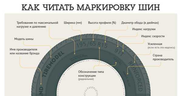 Маркировка японских шин расшифровка: Обозначения и маркировки шин