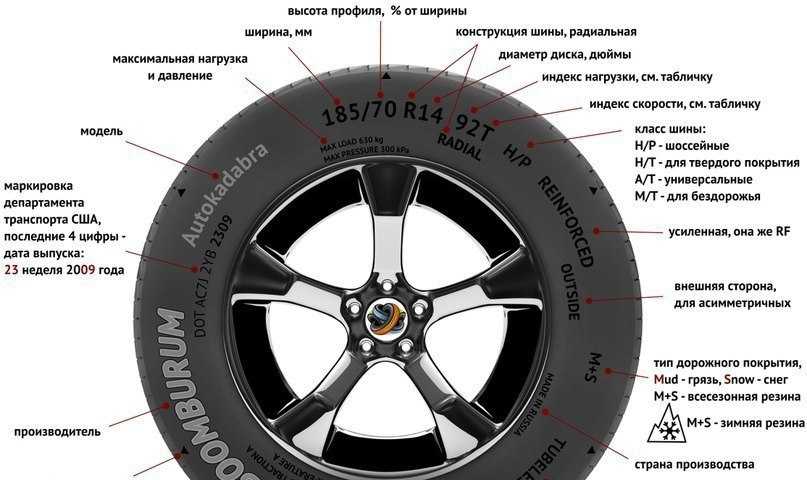 Существует ли всесезонная резина для легковых автомобилей: Всесезонные шины | Существуют ли одновременно зимние и летние шины