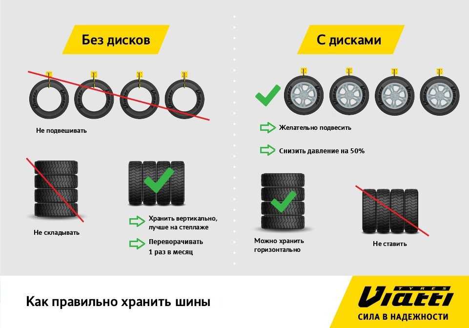 В каком положении хранить шины на дисках: Как правильно хранить шины на дисках и без дисков