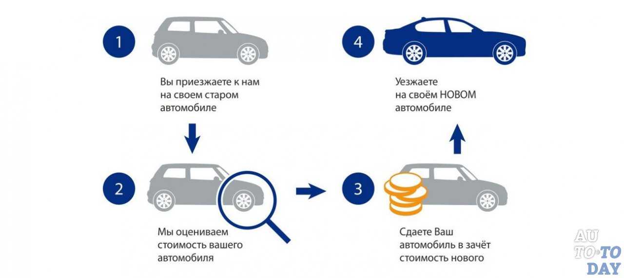 Как оценить машину: купить, продать и обменять машину