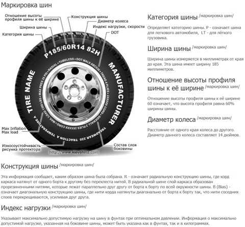 Что значит индекс на шинах: Индекс нагрузки шин | Atlas Riepas