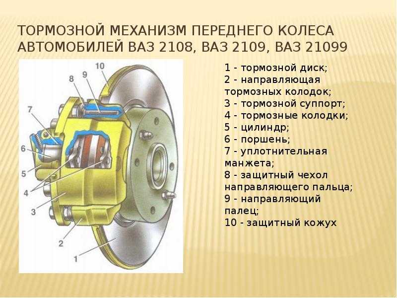 Презентация тормозные устройства