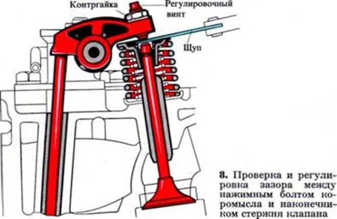 Для чего нужны клапана в двигателе: Клапаны двигателя: конструктивные особенности и назначение