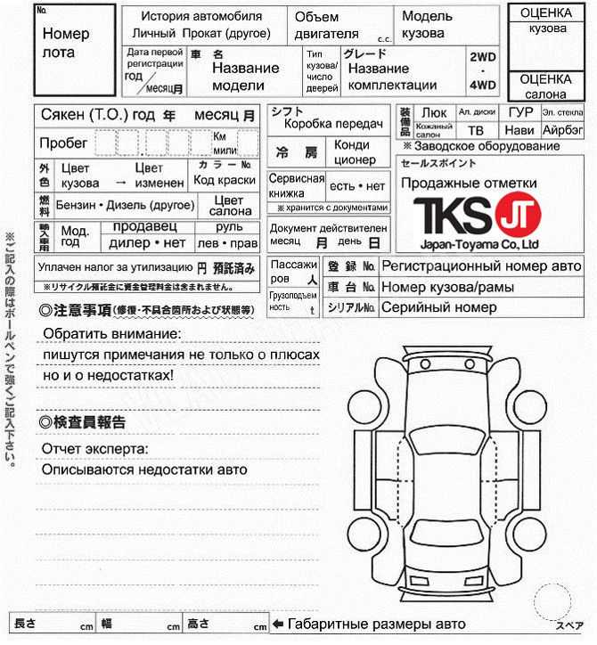 Оценки японских аукционов расшифровка: Расшифровка Японских аукционных листов | Автомобили из Японии