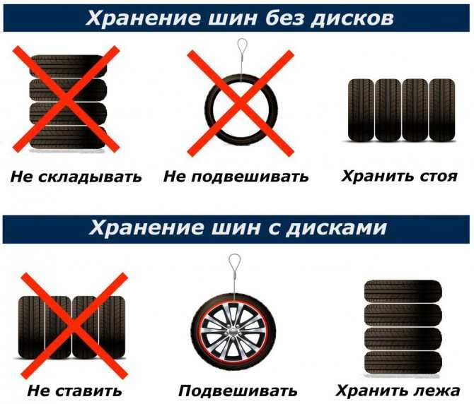 Как хранить резину без дисков в гараже: ТрансТехСервис (ТТС): автосалоны в Казани, Ижевске, Чебоксарах и в других городах