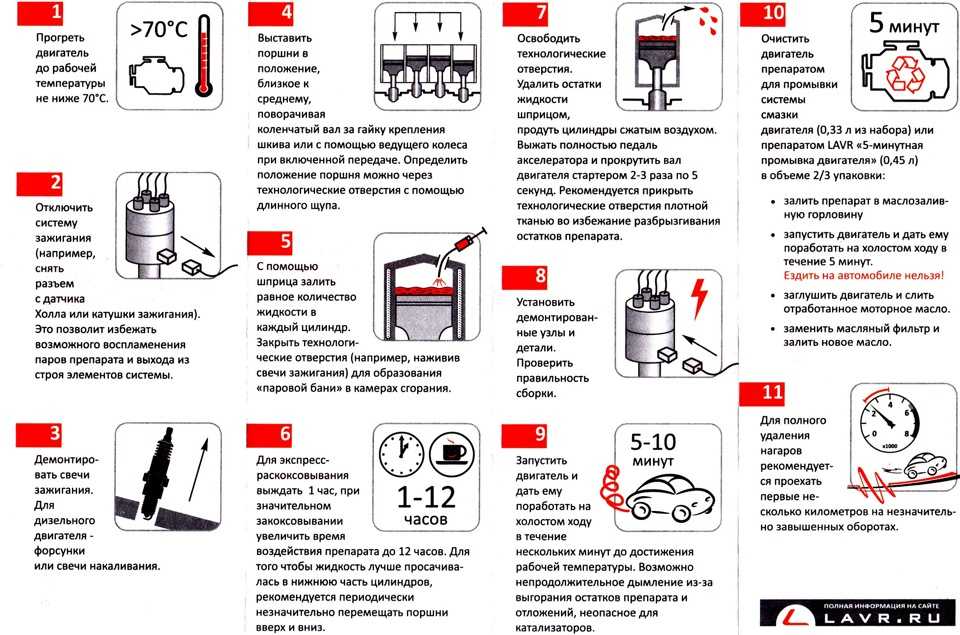 Сколько нужно промывочного масла для двигателя: Статьи SINTEC Lubricants - список статей от специалистов и экспертов в области автомобильных спецжидкостей
