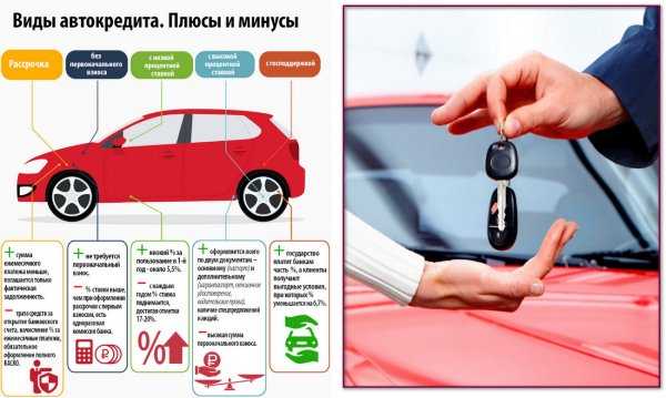 Покупка авто в другом регионе: Как купить автомобиль в другом регионе?