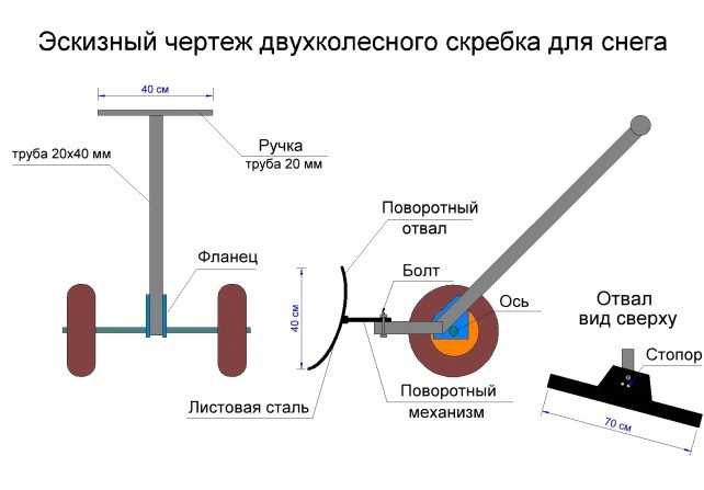 Какой скребок для авто лучше: Рейтинг лучших автомобильных щёток и скребков, по отзывам покупателей — Ozon Клуб