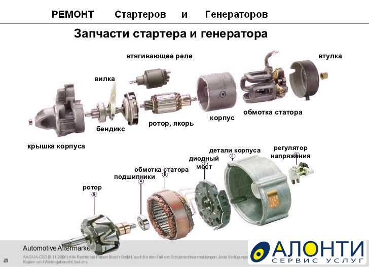 Устройство и работа стартера: что это такое, устройство и принцип работы