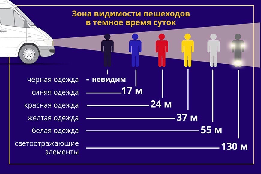 Ответственность за сбитого пешехода на пешеходном переходе: Что будет за наезд на пешехода? Какой штраф?