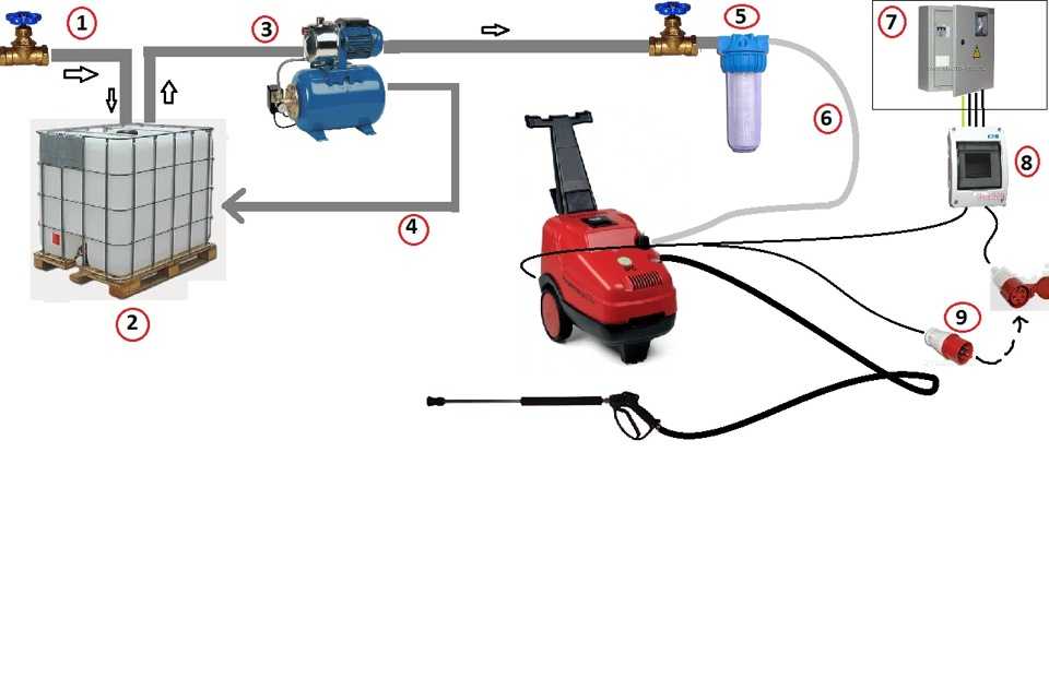 Как сделать мойку для машины своими руками: Мойка высокого давления своими руками:фото, устройство, давление